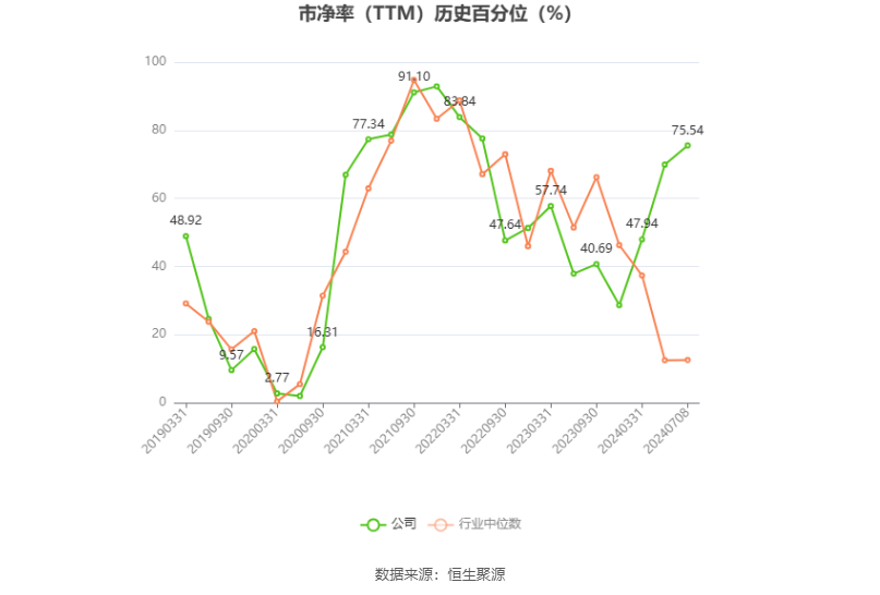 南山铝业：预计2024年上半年净利19.71亿元-21.51亿元 同比增长50.11%-63.82%-第4张图片