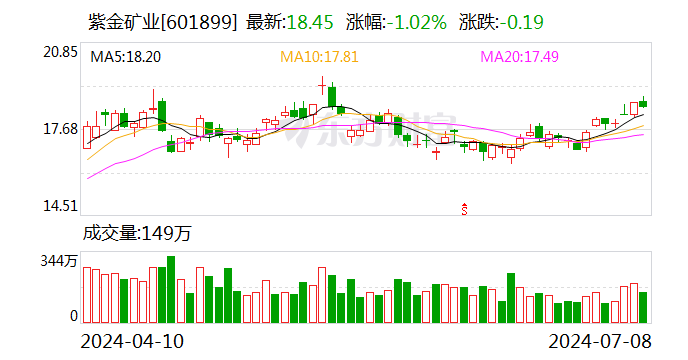 净利增超四成 日赚0.8亿元！-第1张图片