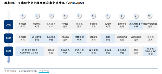 ETF日报：面对当前大盘走势震荡的市场环境，动力煤价格企稳反弹，板块进可攻、退可守，关注煤炭ETF-第3张图片