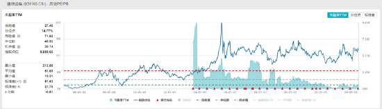 ETF日报：面对当前大盘走势震荡的市场环境，动力煤价格企稳反弹，板块进可攻、退可守，关注煤炭ETF-第4张图片