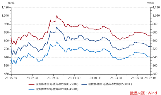 ETF日报：面对当前大盘走势震荡的市场环境，动力煤价格企稳反弹，板块进可攻、退可守，关注煤炭ETF-第6张图片