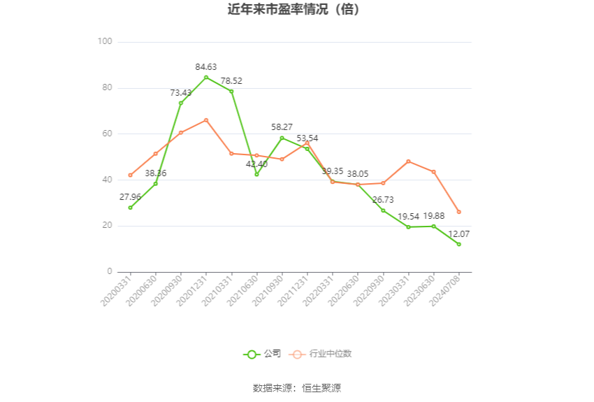 振华科技：2024年上半年净利同比预降70.59%-73.86%-第2张图片