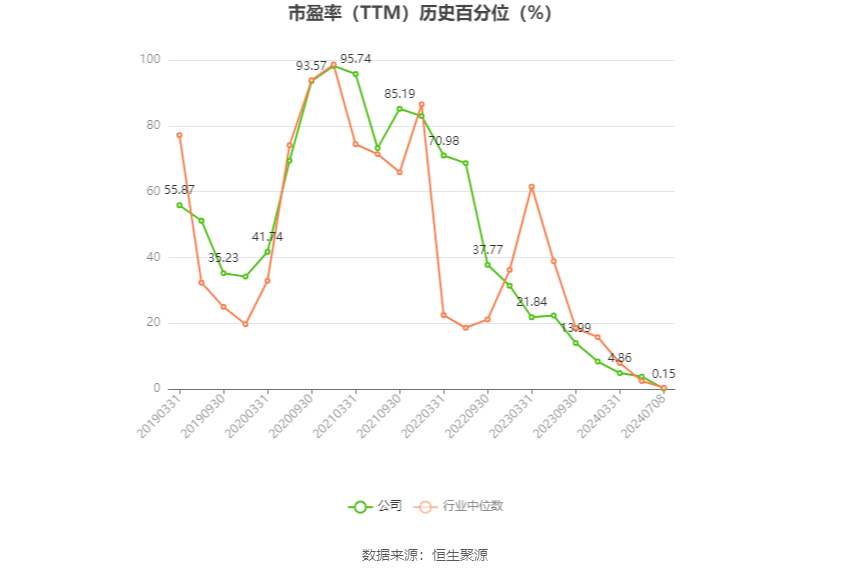 振华科技：2024年上半年净利同比预降70.59%-73.86%-第3张图片
