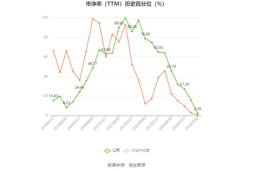 振华科技：2024年上半年净利同比预降70.59%-73.86%-第4张图片