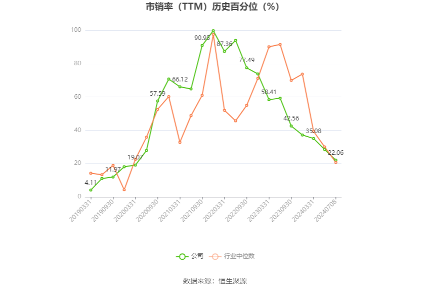振华科技：2024年上半年净利同比预降70.59%-73.86%-第5张图片