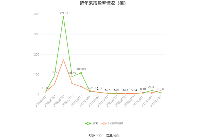 华谊集团：预计2024年半年度净利润比上年同期增长215.44%-305.57%-第2张图片