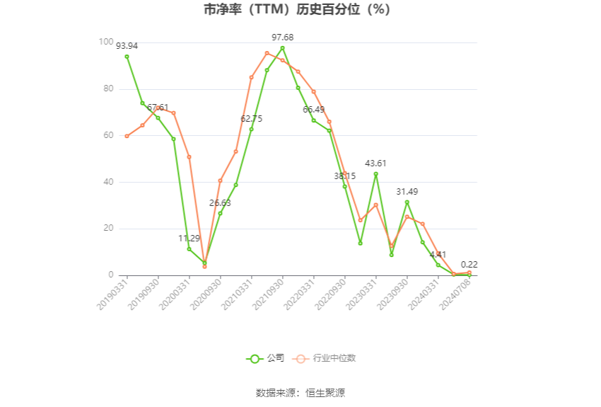 华谊集团：预计2024年半年度净利润比上年同期增长215.44%-305.57%-第4张图片
