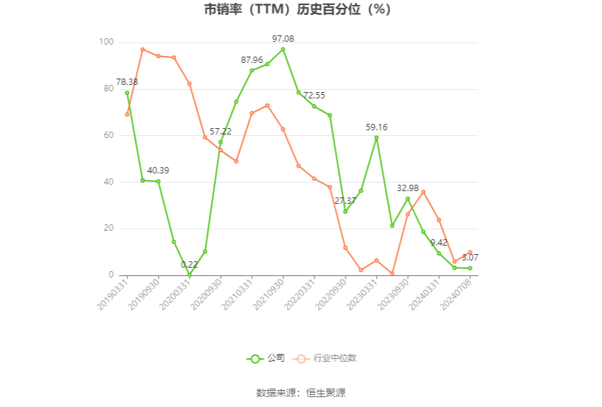 华谊集团：预计2024年半年度净利润比上年同期增长215.44%-305.57%-第5张图片