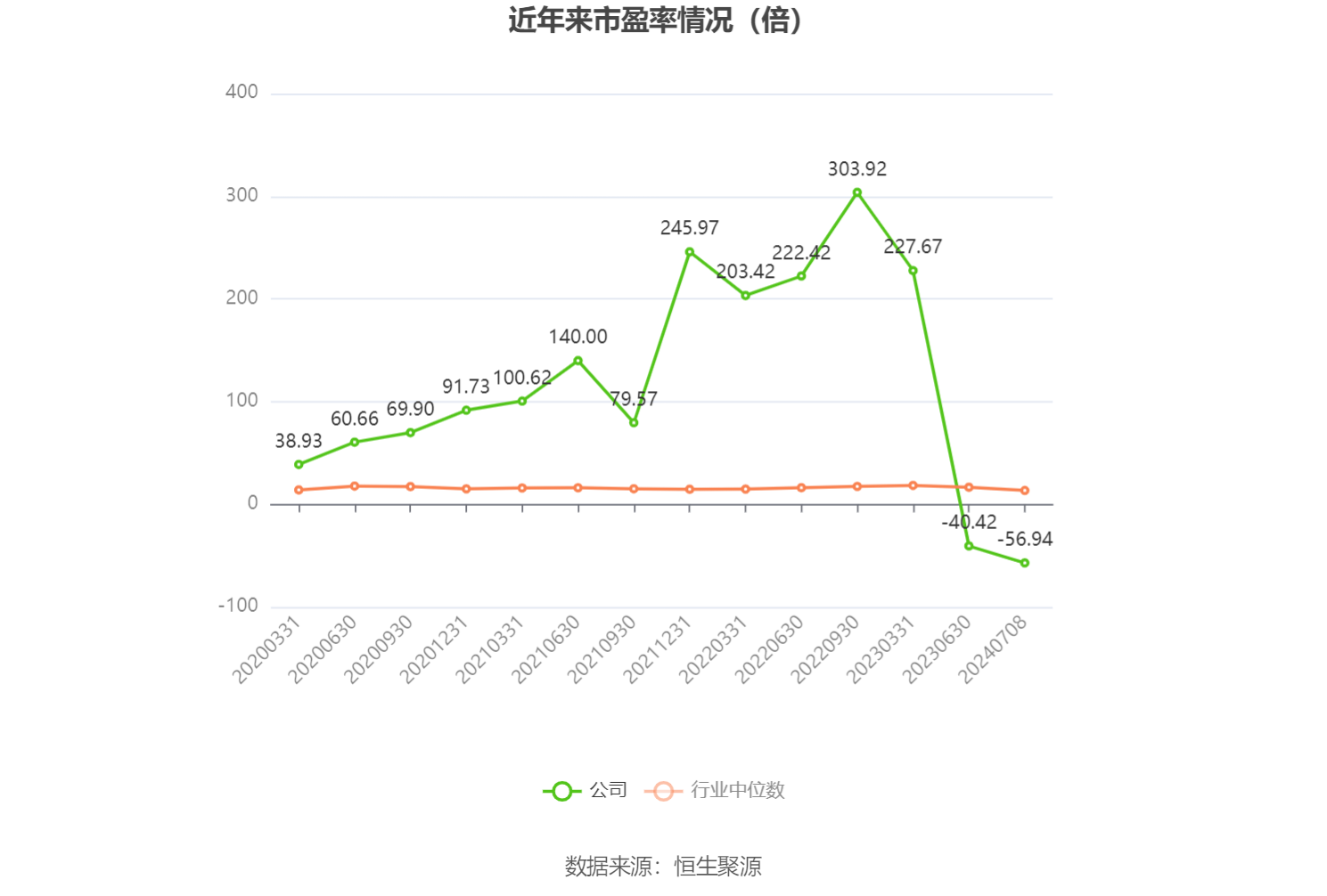 金发拉比：预计2024年上半年净利-300万元至300万元-第2张图片