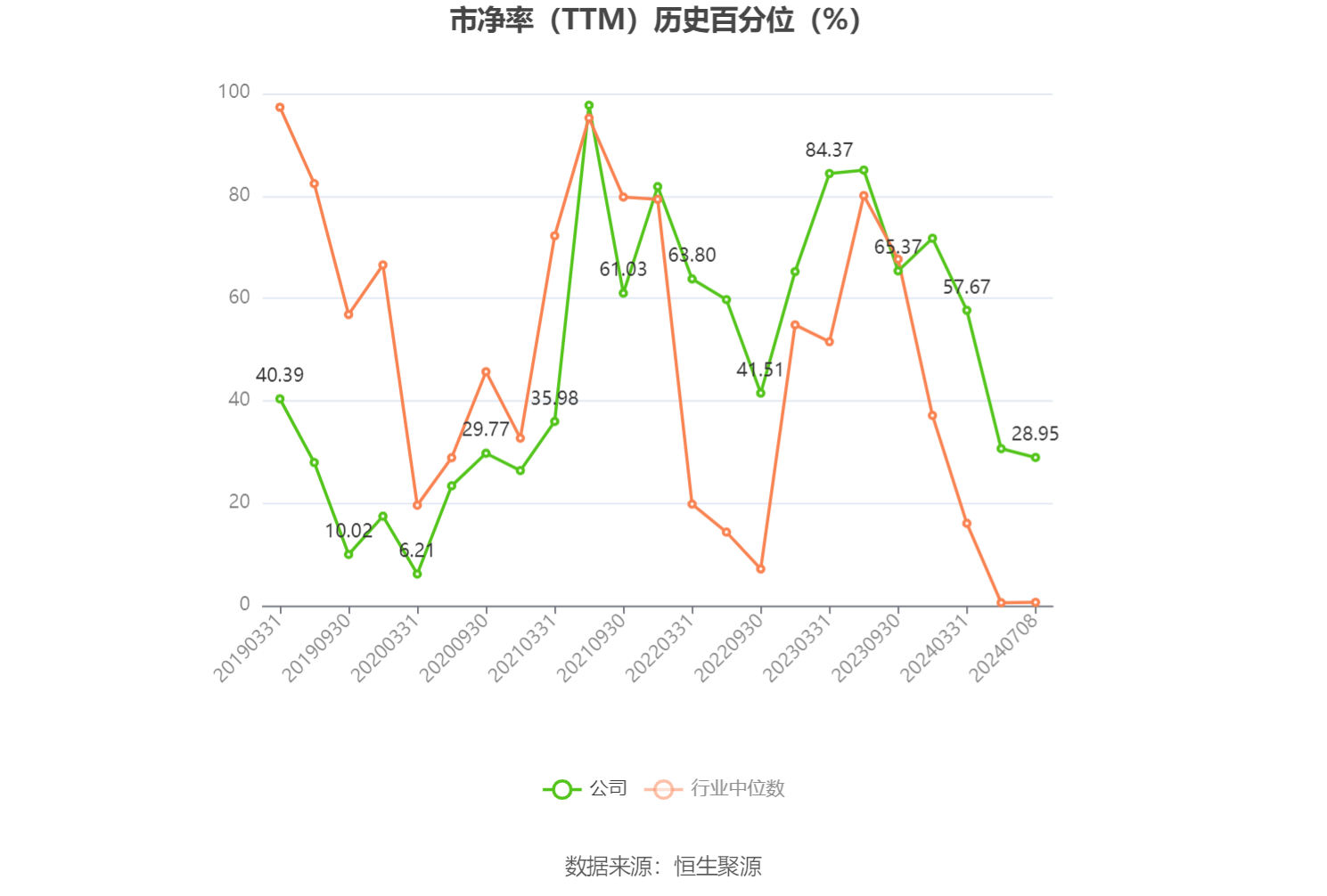 金发拉比：预计2024年上半年净利-300万元至300万元-第4张图片