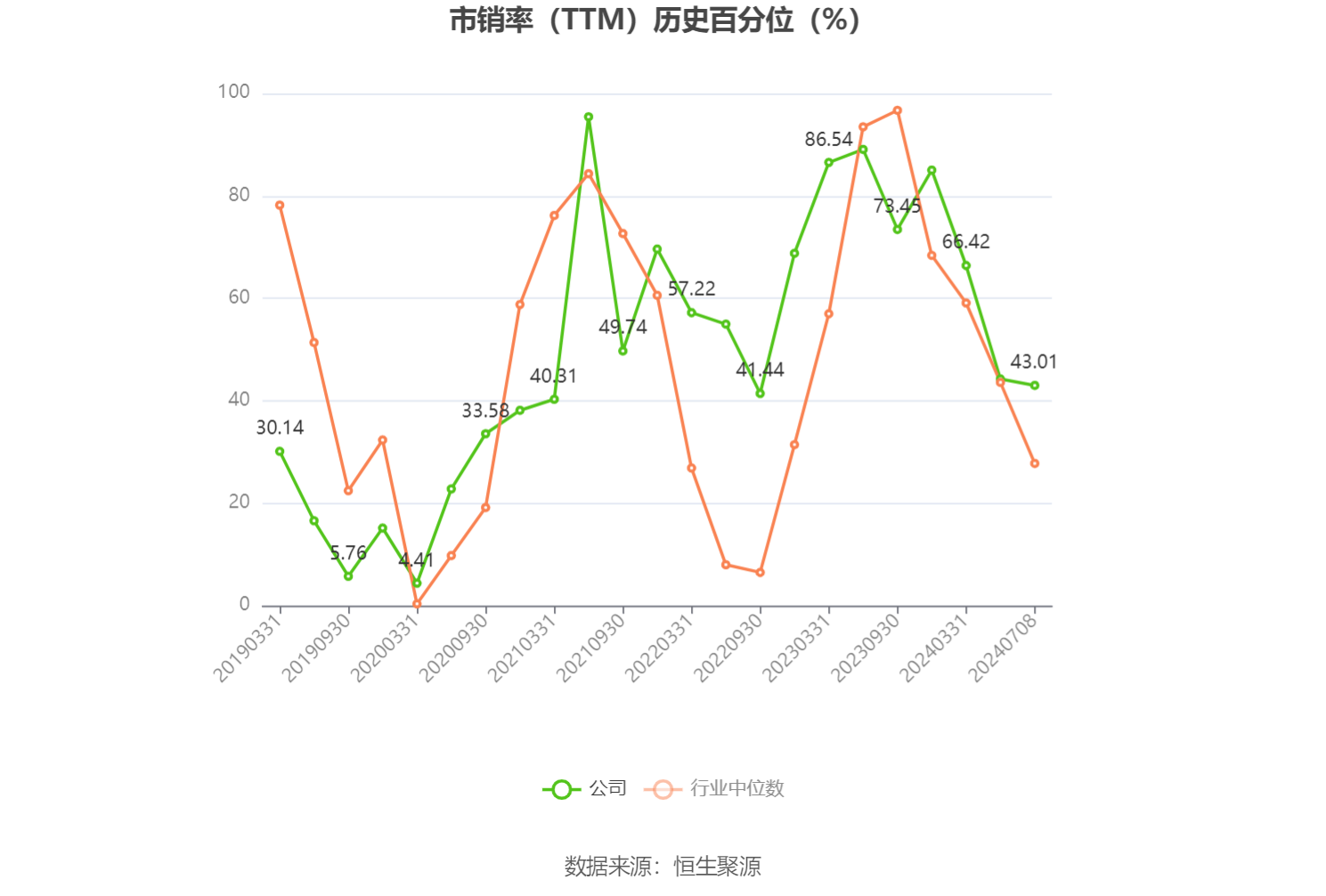 金发拉比：预计2024年上半年净利-300万元至300万元-第5张图片