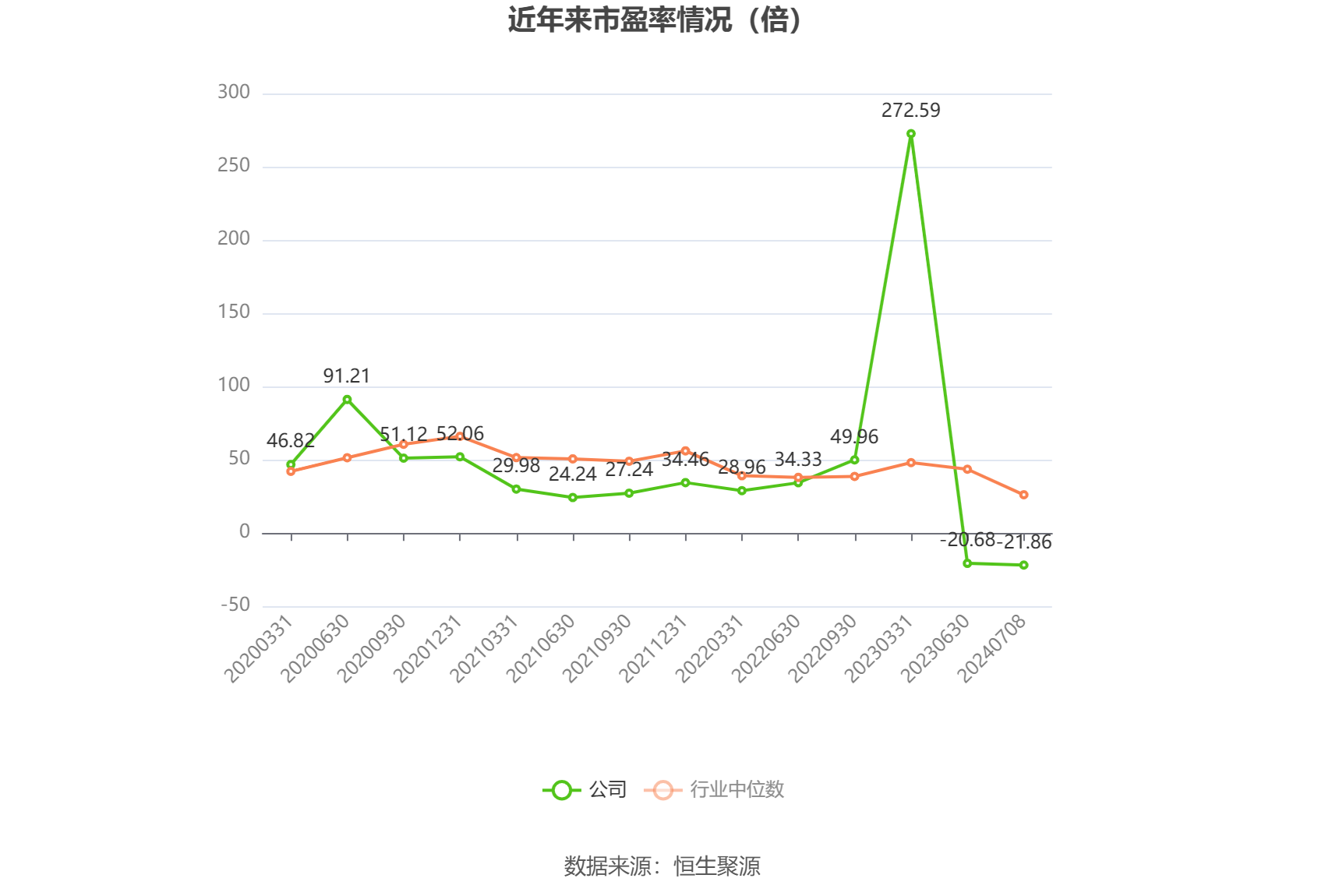中光学：预计2024年上半年盈利1200万元-1500万元 同比扭亏-第2张图片