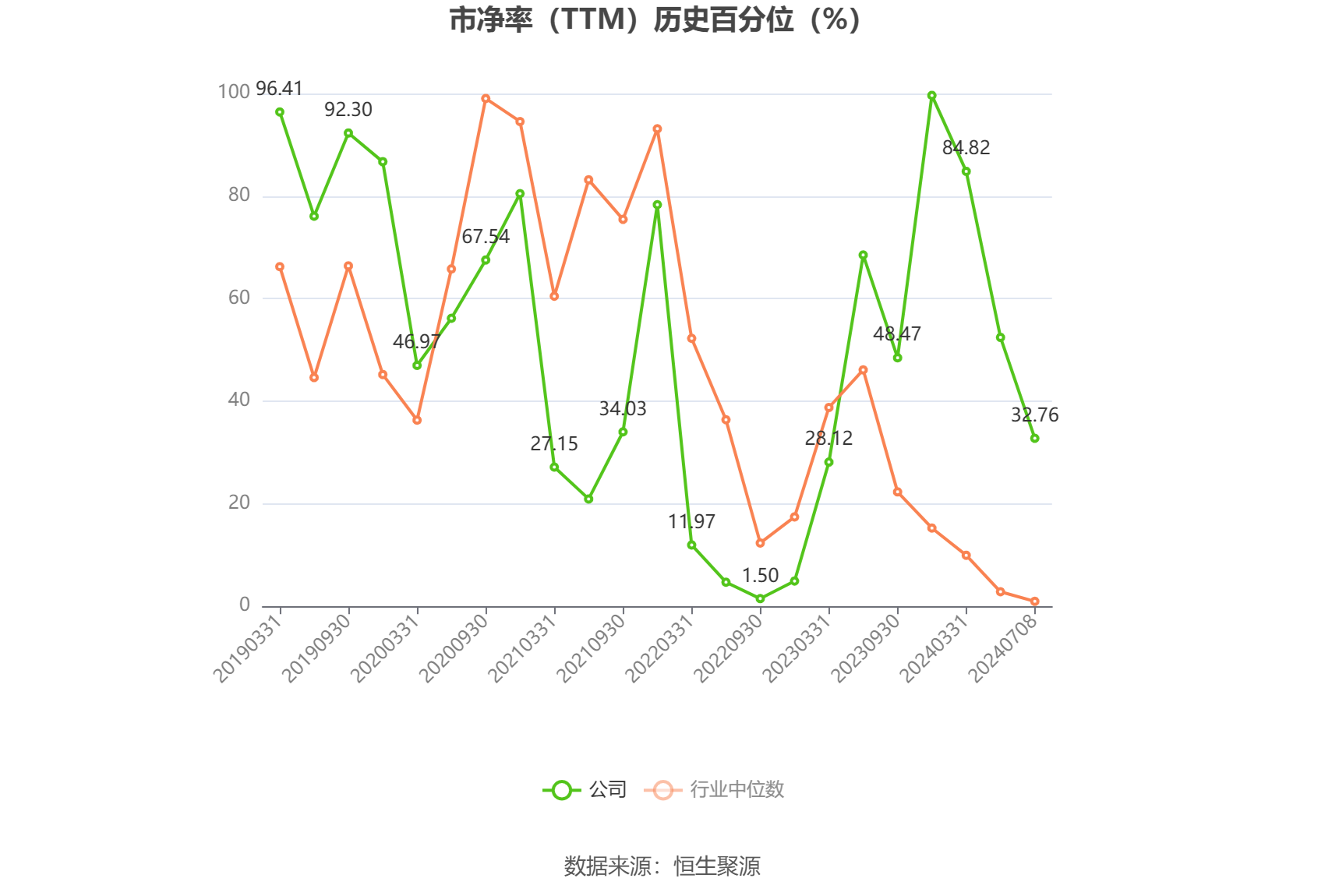 中光学：预计2024年上半年盈利1200万元-1500万元 同比扭亏-第4张图片