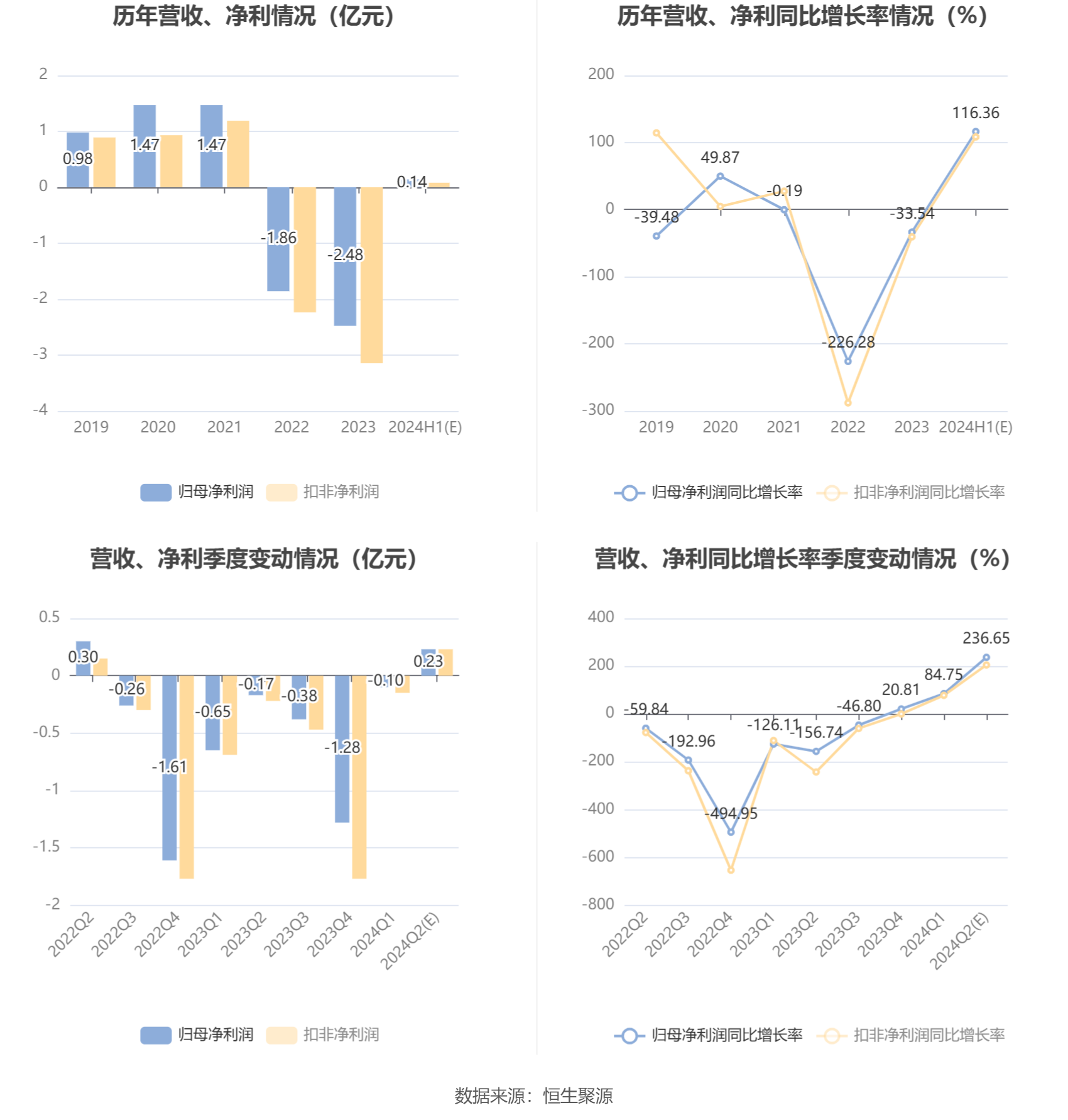中光学：预计2024年上半年盈利1200万元-1500万元 同比扭亏-第6张图片