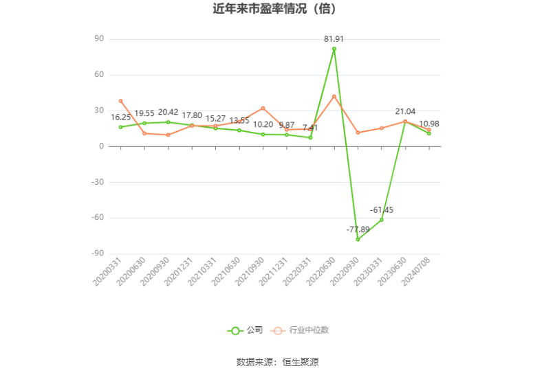兆驰股份：预计2024年上半年净利同比增长21.21%-26.66%-第2张图片