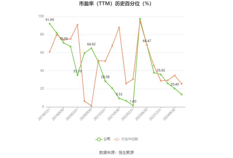 兆驰股份：预计2024年上半年净利同比增长21.21%-26.66%-第3张图片