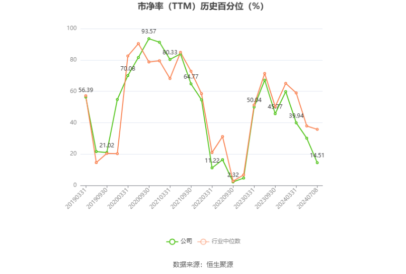 兆驰股份：预计2024年上半年净利同比增长21.21%-26.66%-第4张图片