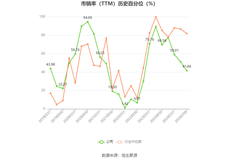 兆驰股份：预计2024年上半年净利同比增长21.21%-26.66%-第5张图片