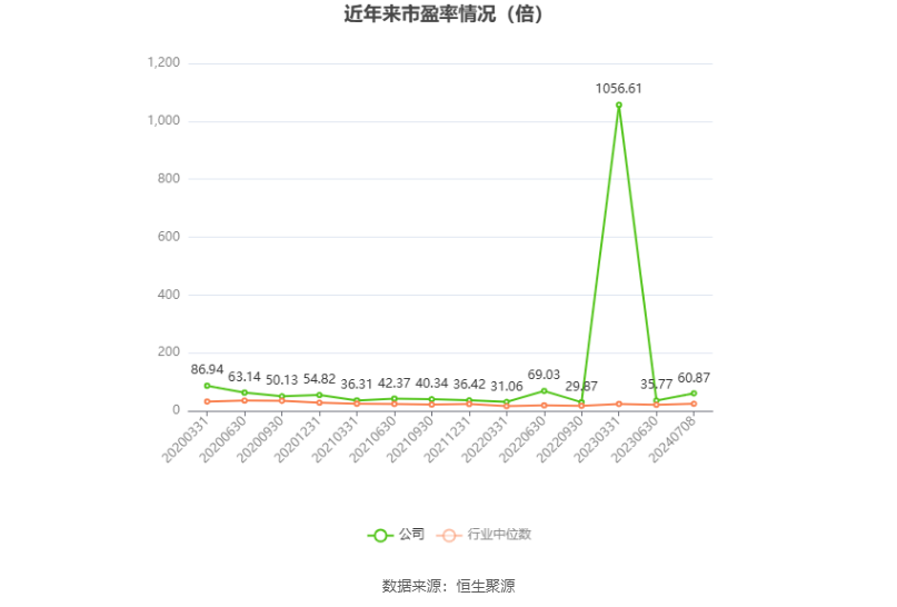 红塔证券：2024年上半年净利同比预增52.27%-第2张图片
