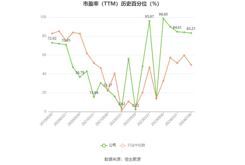 红塔证券：2024年上半年净利同比预增52.27%-第3张图片