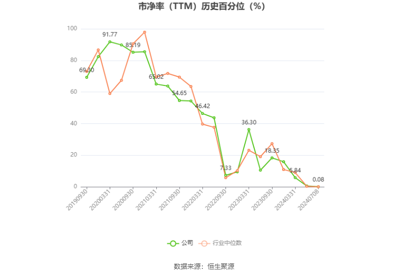 红塔证券：2024年上半年净利同比预增52.27%-第4张图片
