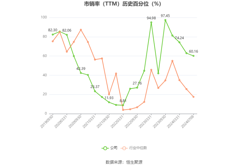红塔证券：2024年上半年净利同比预增52.27%-第5张图片