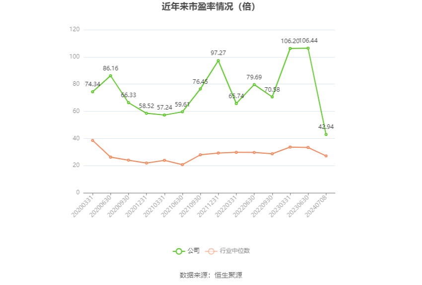 神马电力：预计2024年上半年净利同比增长158.66%-182.26%-第2张图片