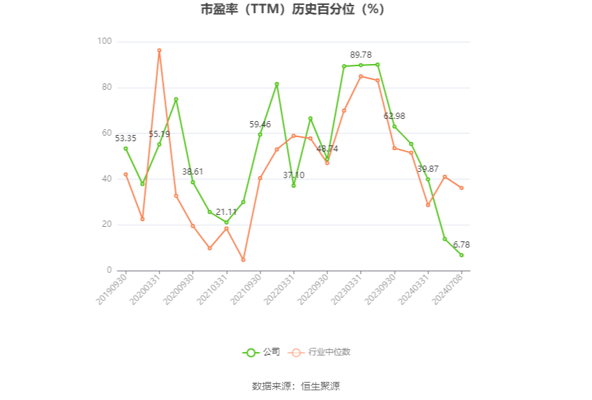神马电力：预计2024年上半年净利同比增长158.66%-182.26%-第3张图片