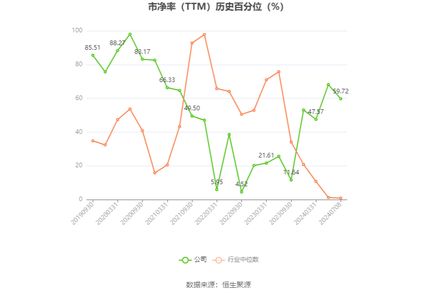 神马电力：预计2024年上半年净利同比增长158.66%-182.26%-第4张图片