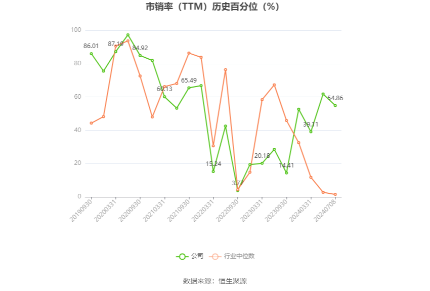 神马电力：预计2024年上半年净利同比增长158.66%-182.26%-第5张图片