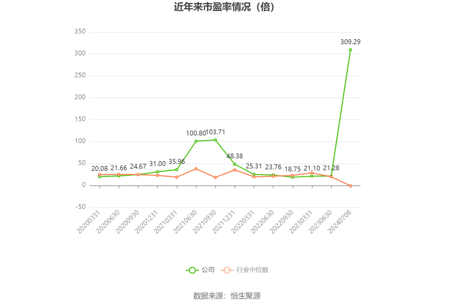 东阳光：预计2024年上半年盈利2亿元-2.8亿元 同比扭亏-第2张图片