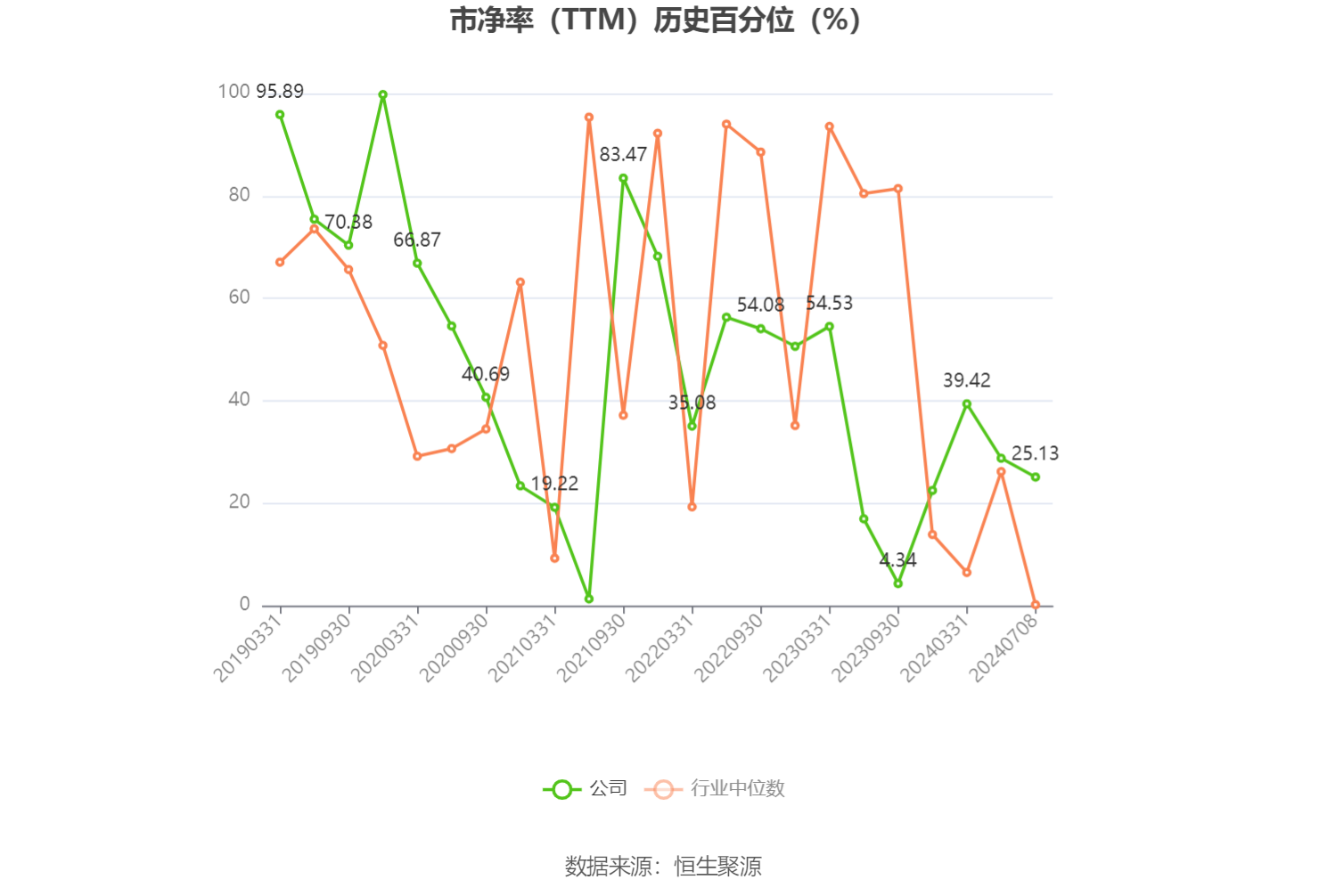 东阳光：预计2024年上半年盈利2亿元-2.8亿元 同比扭亏-第4张图片