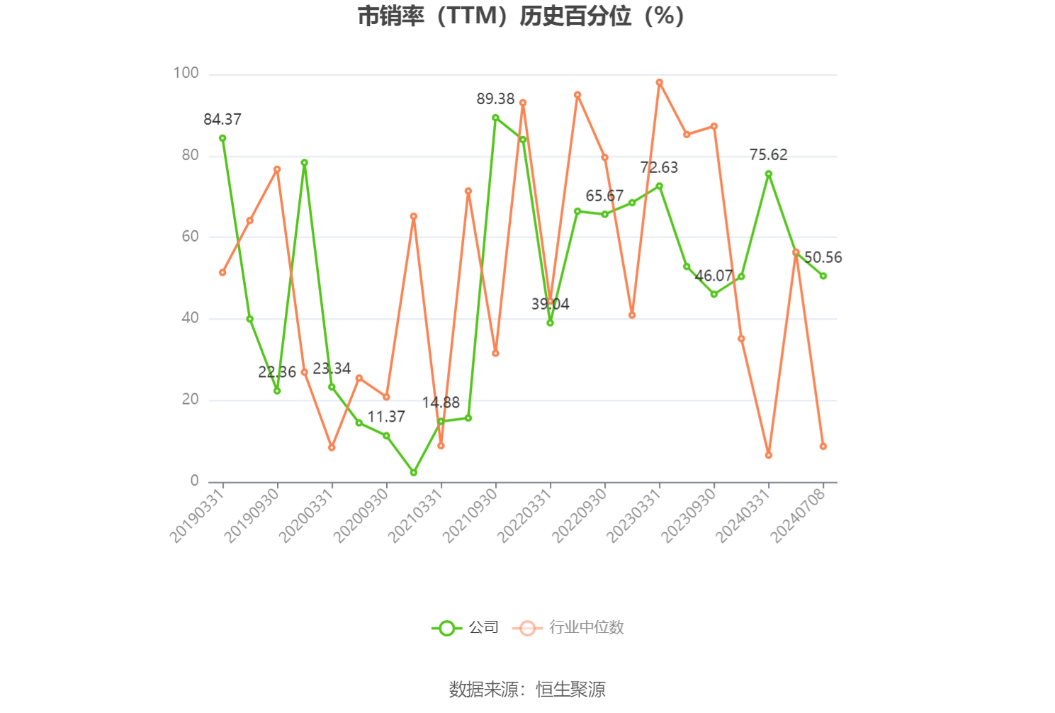东阳光：预计2024年上半年盈利2亿元-2.8亿元 同比扭亏-第5张图片
