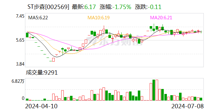 ST步森：公司控制权发生变更-第1张图片