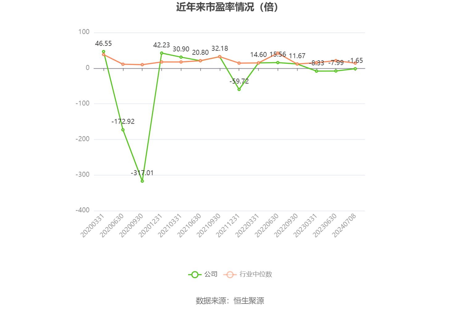 深康佳A：预计2024年上半年亏损9亿元-11.8亿元-第2张图片