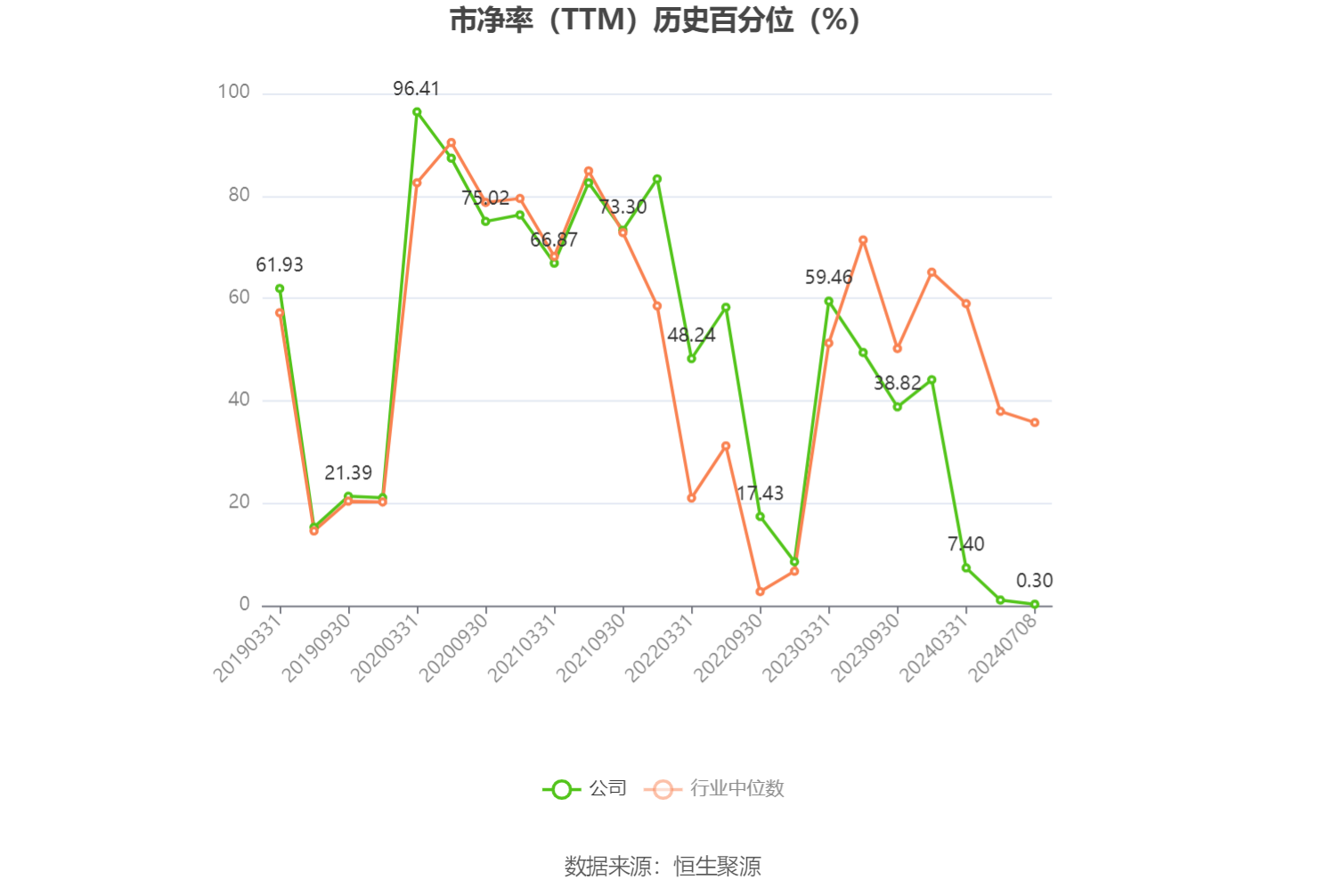 深康佳A：预计2024年上半年亏损9亿元-11.8亿元-第4张图片