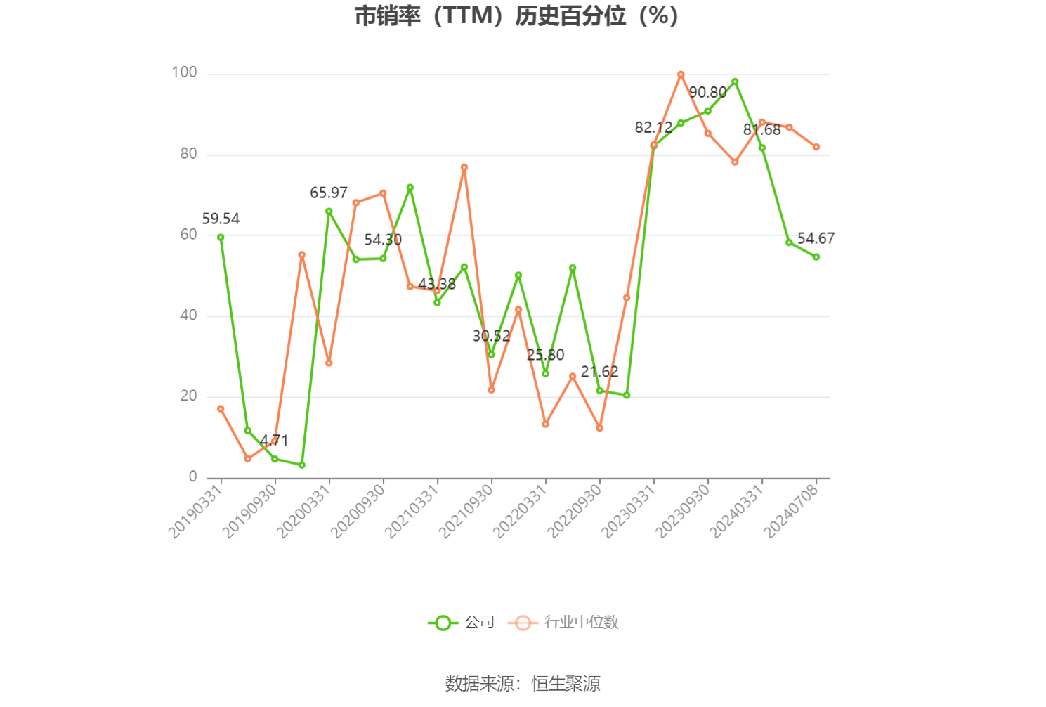 深康佳A：预计2024年上半年亏损9亿元-11.8亿元-第5张图片
