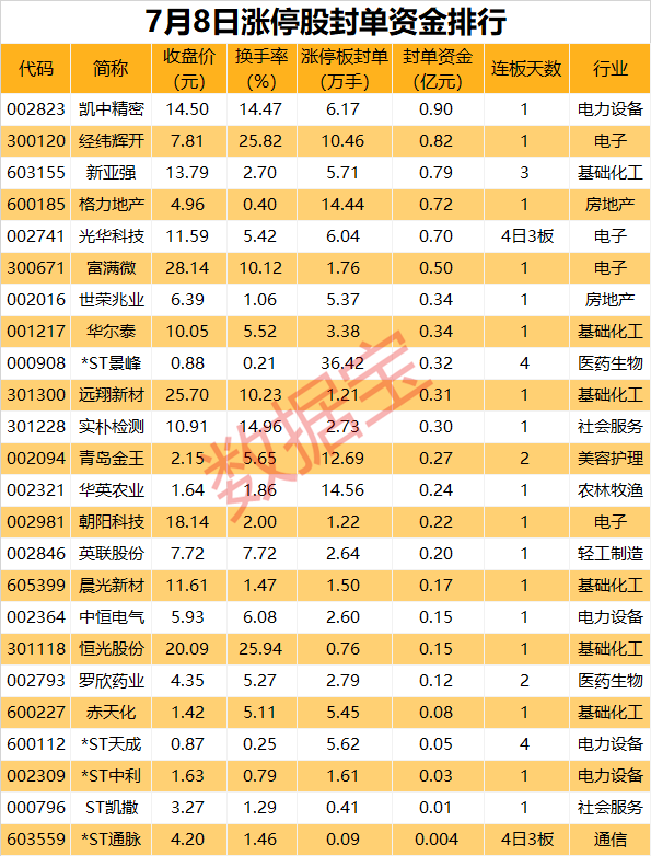 揭秘涨停丨多只半年报业绩预增股亮了-第1张图片