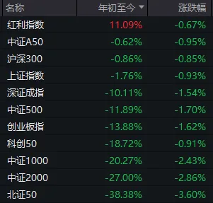 A股跌上热搜！今年最强板块很尴尬：怕它不涨，又怕它大涨-第3张图片