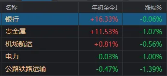 A股跌上热搜！今年最强板块很尴尬：怕它不涨，又怕它大涨-第4张图片
