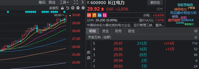 A股跌上热搜！今年最强板块很尴尬：怕它不涨，又怕它大涨-第6张图片