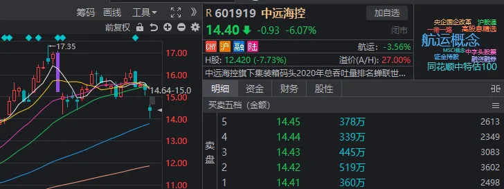 A股跌上热搜！今年最强板块很尴尬：怕它不涨，又怕它大涨-第7张图片