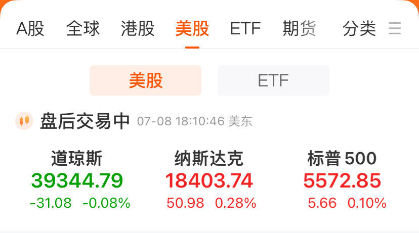 美股财报季即将开启！苹果市值重回美股第一，iPhone16系列备货目标上调！台积电市值盘中首破万亿美元-第1张图片