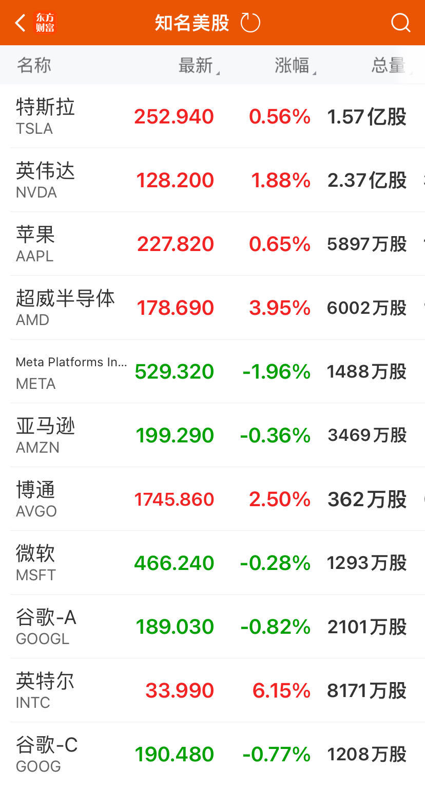 美股财报季即将开启！苹果市值重回美股第一，iPhone16系列备货目标上调！台积电市值盘中首破万亿美元-第3张图片