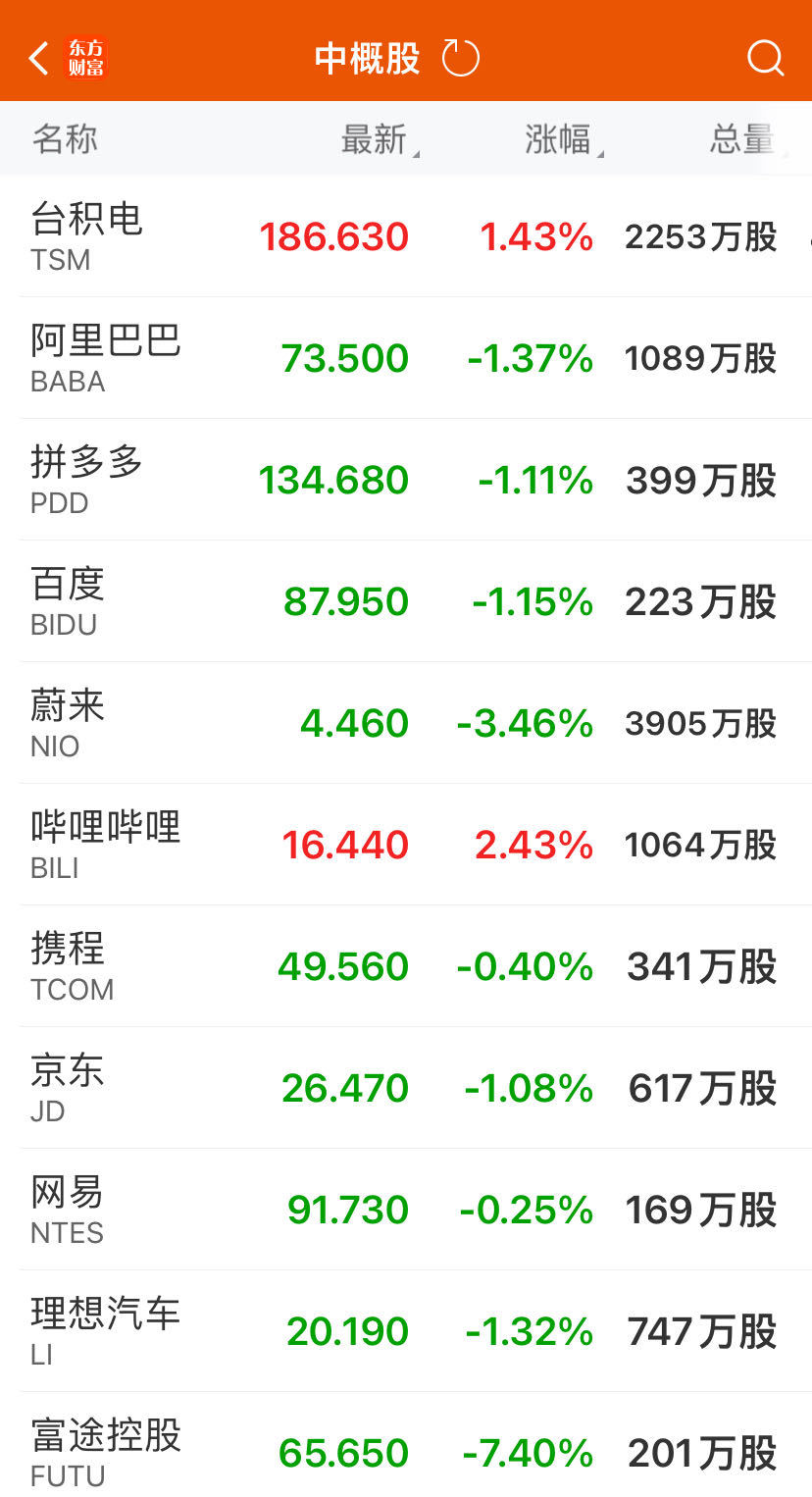 美股财报季即将开启！苹果市值重回美股第一，iPhone16系列备货目标上调！台积电市值盘中首破万亿美元-第4张图片
