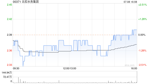 北控水务集团完成发行2024年度第三期中期票据-第1张图片