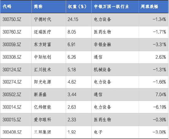 华安基金：A股缩量调整，创业板50指数下跌1.47%-第1张图片