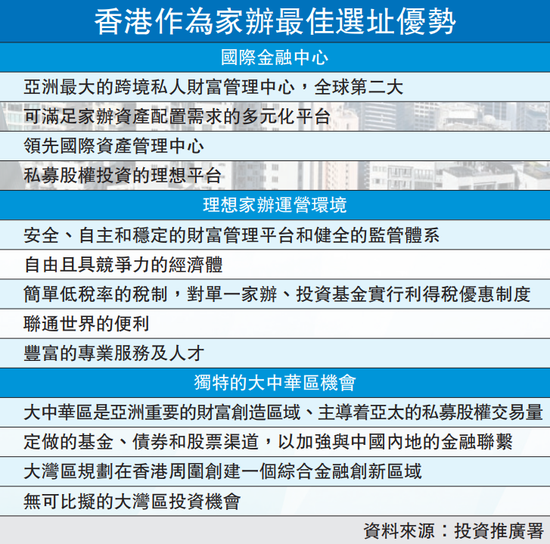在港设家办？香港首富长子回应-第3张图片
