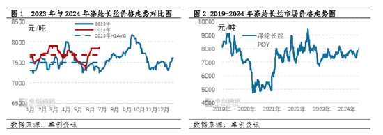 涤纶长丝半年度总结：上半年窄幅波动、下半年高位震荡-第3张图片