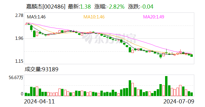 嘉麟杰：部分董监高拟增持1155万元-1545万元股份-第1张图片